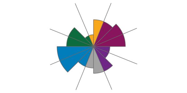 JISC Discovery Tool logo