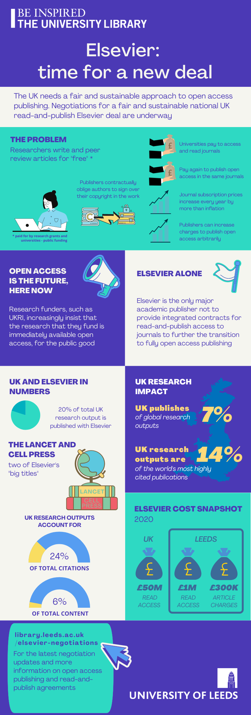 Elsevier time for a new deal infographic
