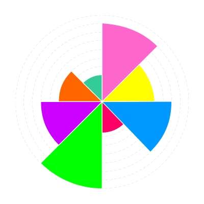 Circular chart with multicoloured segments of different sizes